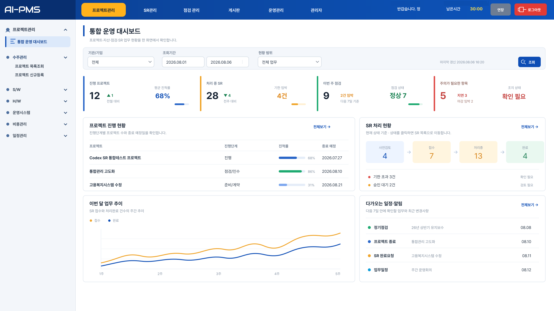Ai-PMS 통합 운영 대시보드